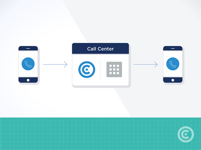 Call Center Shopify App